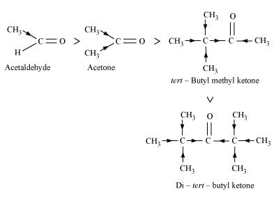 NCERT Solutions Class 12 Chemistry Chapter 8 - Aldehydes, Ketones & Carboxylic Acids